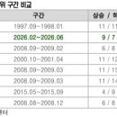 한국신영바이오