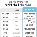 빨래가마르는시간;KIMYOOL | 2일동안 빨래가 안 마르는 건, 집이 보내는 첫 번째 신호였다.