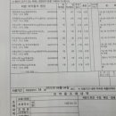 보라매조은약국 네이버블로그