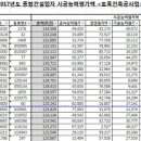 남도건설 주식회사 이미지