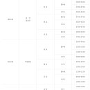 사당문화회관 이미지