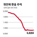 中, 위안화 절상 시사 한국 후폭풍 예고, 물가상승압력 이미지