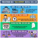 차의과학대학교 보건산업대학원 | [의료 트렌드] 국립의학전문대학원 설립 본격화, 미래 병원의 고민은 어떻게 바뀔까?
