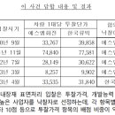 화진현대 - 금천구 디지털로10길 9 | 화진현대