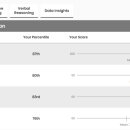 645 | 대학생 GMAT Focus 645 (GMAT 700) 후기