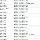 학성스크린골프연습장 이미지