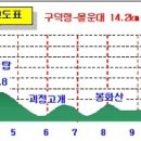 낙동정맥 마지막 구간(구덕령-몰운대)종주기 이미지