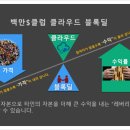 백만불PC 이미지