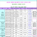 개포1주민센터 이미지