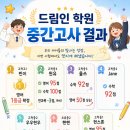 드림인학원 - 구로구 고척로 202 | 드림인학원