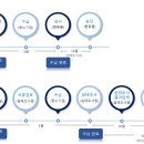 이도 행정사 속기사 사무소 이미지