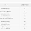 원어민중국어_Level1 이미지