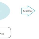 증권거래세 면제(2020년 중소기업 조세지원) ☞ 주식 양도시의 증권거래세 100% 면제 ☞ 창투사, 창투조합, 신기술사업금융업자, 신기술사업투자조합, 한국벤처 이미지