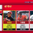 [KBO] 기아 최원준 23경기 연속안타로 구단 신기록 달성.gif 이미지