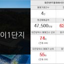 오광공인중개사사무소 이미지