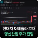 명신산업 주가, 새만금 10조 투자 & 테슬라 로봇 호재?