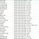 버킹궁모텔 이미지