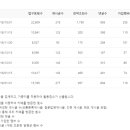 오아시스부동산학원