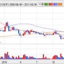 (주)알앤엘바이오 이미지