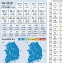 8월16일(수)주요신문 헤드라인과 오늘의 운세 이미지