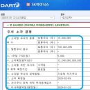 소각