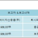 지브이에이
