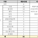 한국전력 | 한국전력기술 면접(PT, 인성) 기출 질문, 경쟁률, 후기