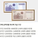 삼성전자(주) | 광교 갤러리아 삼성 전자 혼수졸업후기&amp;삼성카드 캐시백 환급 방법