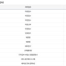 경주시청 종합민원실 이미지