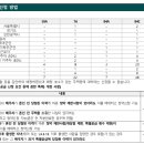 건축사사무소 조은건축 이미지