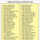 길어진 인생 올바른 자산관리 | 매일경제 부동산 자산관리 최고경영자과정 수료식 및 원우 추천사
