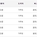 고금버스터미널 이미지