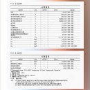 풍동 올래 골프존 파크 이미지