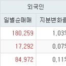 대원C&S