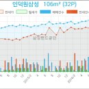 예고은피부과의원 이미지