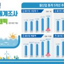 물이랑 산업 이미지