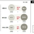 무상 대중교통정책에 대해 - 관련 글 정리 이미지