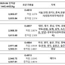 에이치디에너지 이미지