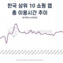 (주)세일쇼핑 이미지