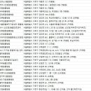 항동푸른숲동물병원 이미지