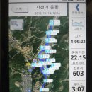 RE: 2012년 11월 14일 (수) 자전거 30.6km / 달리기 18km 이미지