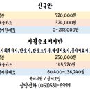 사하요양보호사교육원