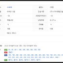 혁신 신경과의원 이미지