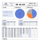 신천중학교(내) 이미지