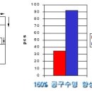 2005년 세코 제품 성공사례 제1탄 이미지