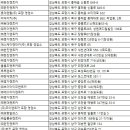 ㈜조이렌트카 이미지