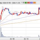 사조산업(주) 이미지