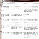 [2/12]_기본이론반_응급간호_이론서 2권 287p_완전 척수손상 이미지