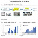 <서진시스템> 이제는 5G장비주로 생각하지 말자!