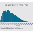 공시가 3억원 이하 연립·다세대 &#34;전세보증 미반환 위험 높아&#34; 이미지